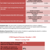 CPME Programmatic Outcomes